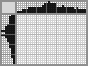 Japanese crossword «Partridge» Japanese crossword «Partridge»