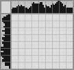 Japanese crossword &laquo;Bite&raquo;