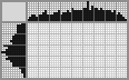 Japanese crossword «A piece of cake» Japanese crossword «A piece of cake»
