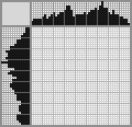 Japanese crossword &laquo;Labrador&raquo;
