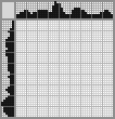 Japanese crossword «Labrador» Japanese crossword «Labrador»