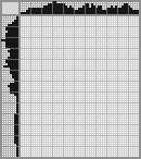 Japanese crossword «Labrador» Japanese crossword «Labrador»