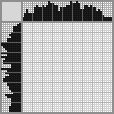 Japanese crossword «Labrador Retriever» Japanese crossword «Labrador Retriever»