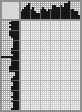 Japanese crossword «Lado Gudiashvili - Georgian artist» Japanese crossword «Lado Gudiashvili - Georgian artist»