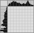 Japanese crossword «Boat» Japanese crossword «Boat»