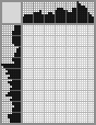 Japanese crossword «Lagin Lazar Iosifovich» Japanese crossword «Lagin Lazar Iosifovich»