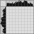 Japanese crossword «Cake» Japanese crossword «Cake»
