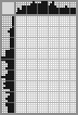 Japanese crossword «Laktionov Alexander Ivanovich, artist» Japanese crossword «Laktionov Alexander Ivanovich, artist»