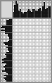 Japanese crossword «Lama» Japanese crossword «Lama»