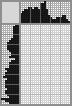 Japanese crossword «Lama» Japanese crossword «Lama»
