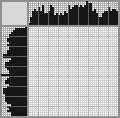 Japanese crossword «Lilies of the valley» Japanese crossword «Lilies of the valley»