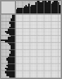Japanese crossword «Lanin August Vasilievi (young) - artist» Japanese crossword «Lanin August Vasilievi (young) - artist»