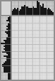 Japanese crossword «Laptev Dmitry Yakovlevich» Japanese crossword «Laptev Dmitry Yakovlevich»