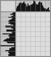 Japanese crossword «Swallow's nest (attraction)» Japanese crossword «Swallow's nest (attraction)»