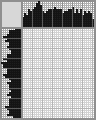 Japanese crossword «Antoine Laurent de Lavoisier» Japanese crossword «Antoine Laurent de Lavoisier»