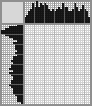 Japanese crossword «Legionnaire» Japanese crossword «Legionnaire»