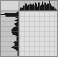 Japanese crossword «Leningrad» Japanese crossword «Leningrad»