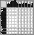Japanese crossword «Idler» Japanese crossword «Idler»