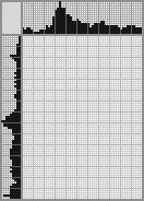 Japanese crossword &laquo;Lance Henriksen&raquo;