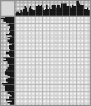 Japanese crossword «Leonid Ilyich Brezhnev» Japanese crossword «Leonid Ilyich Brezhnev»