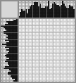 Japanese crossword «Leopard» Japanese crossword «Leopard»