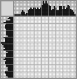 Japanese crossword «Leopard» Japanese crossword «Leopard»