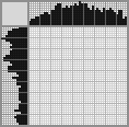 Japanese crossword «Leopard» Japanese crossword «Leopard»