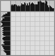 Japanese crossword «Leopard» Japanese crossword «Leopard»