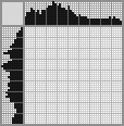 Japanese crossword «Sculpting a snowman» Japanese crossword «Sculpting a snowman»