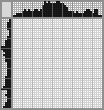 Japanese crossword «Leprechaun» Japanese crossword «Leprechaun»