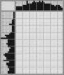 Japanese crossword «Lesin Vasily Nikolaevich, artist» Japanese crossword «Lesin Vasily Nikolaevich, artist»