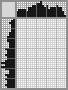 Japanese crossword «Logger» Japanese crossword «Logger»