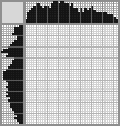 Japanese crossword «Woodcutter» Japanese crossword «Woodcutter»