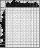 Japanese crossword «Leshy» Japanese crossword «Leshy»