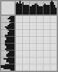 Japanese crossword «Bat» Japanese crossword «Bat»