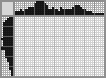 Japanese crossword «Bat» Japanese crossword «Bat»
