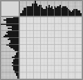 Japanese crossword «Bat with pumpkin» Japanese crossword «Bat with pumpkin»