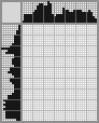 Japanese crossword «Lion» Japanese crossword «Lion»