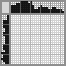 Japanese crossword &laquo;Lion&raquo;