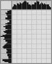 Japanese crossword «Lion» Japanese crossword «Lion»