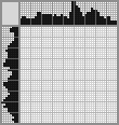 Japanese crossword «Leo» Japanese crossword «Leo»