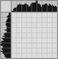 Japanese crossword «Lion» Japanese crossword «Lion»