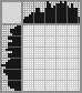 Japanese crossword «Lion» Japanese crossword «Lion»