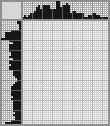 Japanese crossword «Lion» Japanese crossword «Lion»