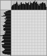 Japanese crossword «Leo (astrology)» Japanese crossword «Leo (astrology)»