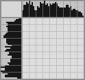 Japanese crossword «Watering the flowers» Japanese crossword «Watering the flowers»