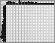 Japanese crossword «Stil vor talent» Japanese crossword «Stil vor talent»