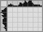 Japanese crossword «Watering can» Japanese crossword «Watering can»