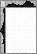 Japanese crossword «Face» Japanese crossword «Face»