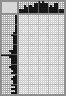 Japanese crossword «Face» Japanese crossword «Face»
